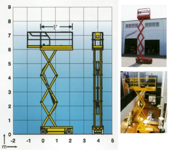 Elektro-Compact Scheren - Typ: Haulotte -